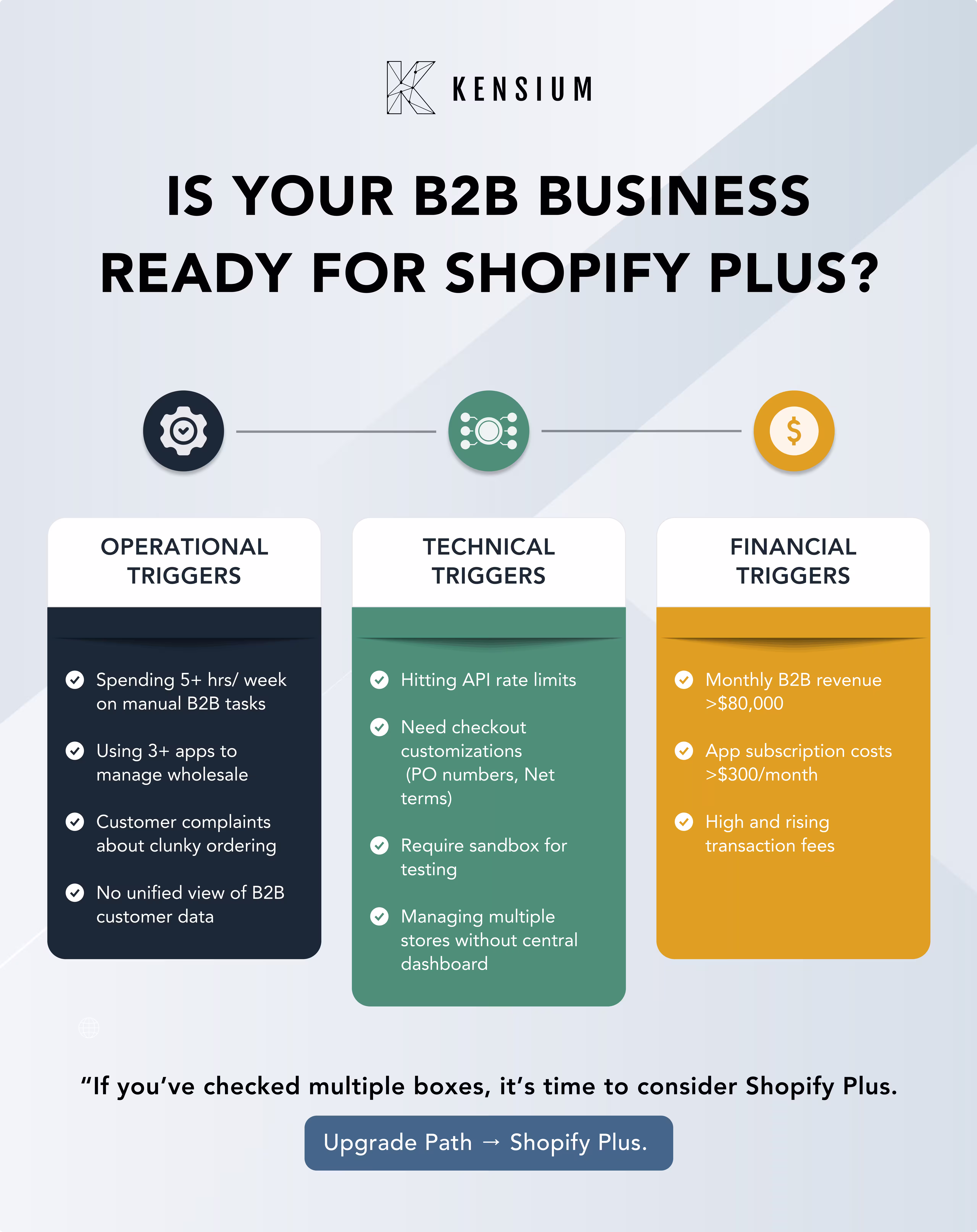 B2B Readiness Checklist – Prepare Your Shopify Store for Enterprise-Grade Selling