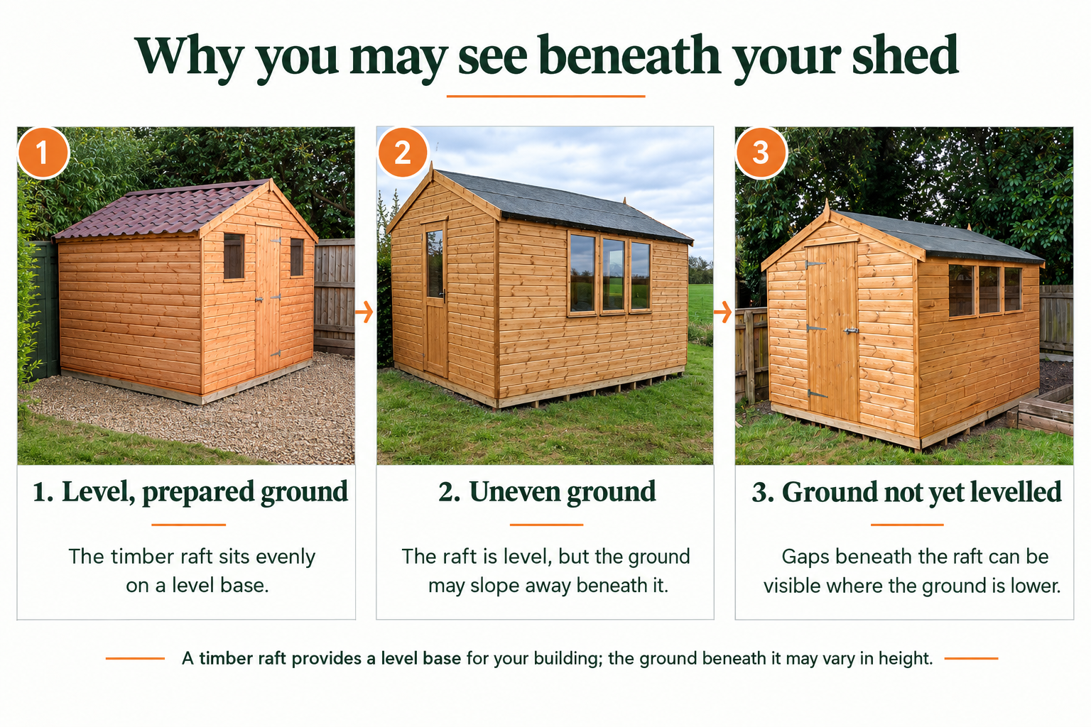 Timber Raft by Bulldog Sheds & Fencing