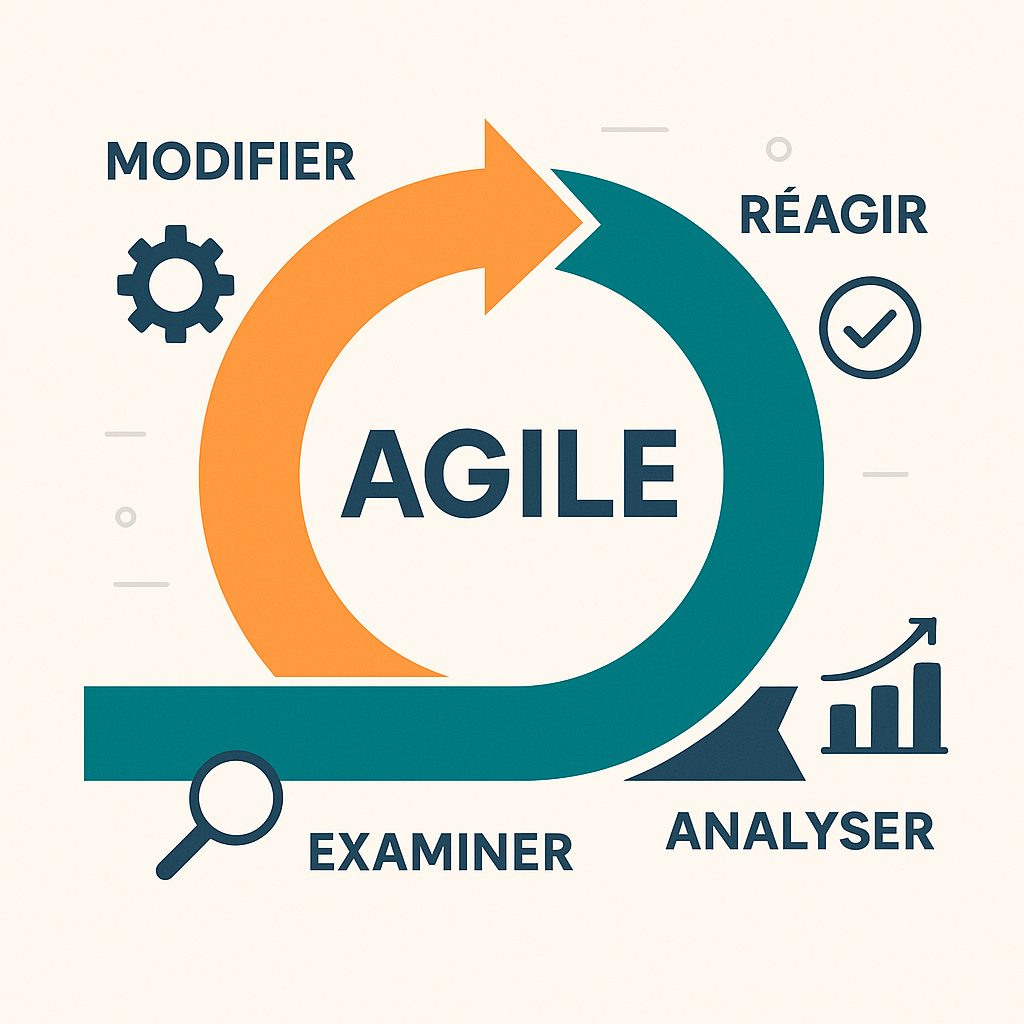 Formation gestion de projet agile – approche CAPM