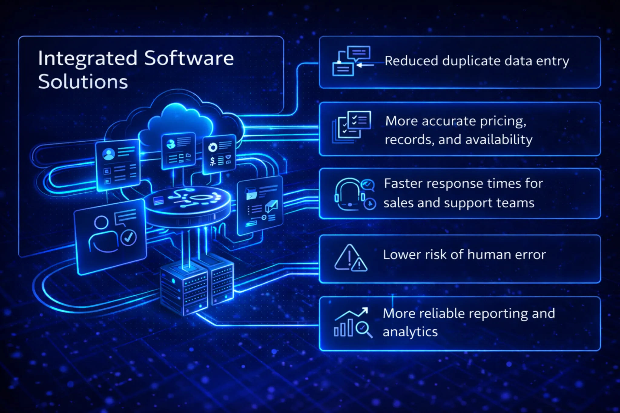 Diagram showing integrated software systems streamlining data syncing, reporting, and operations across business tools.