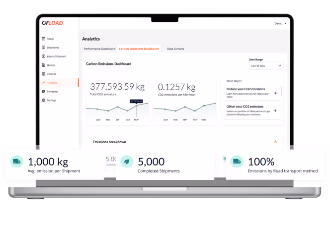 Screenshot of the Carbon Analytics Platform