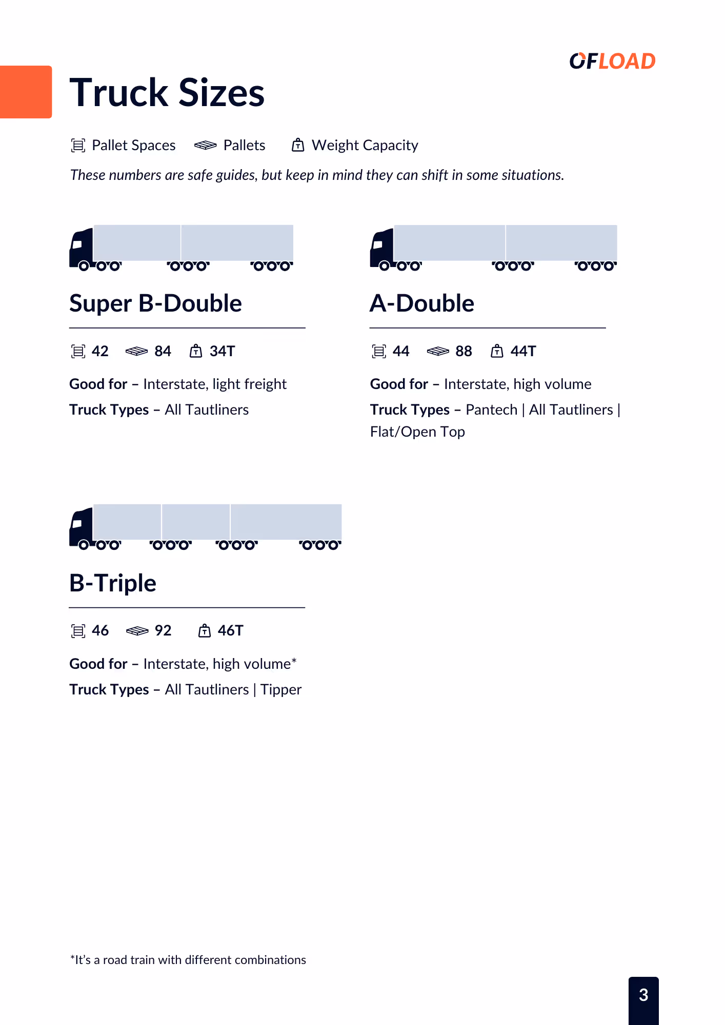 Truck Glossary - Page 3 - Truck Sizes