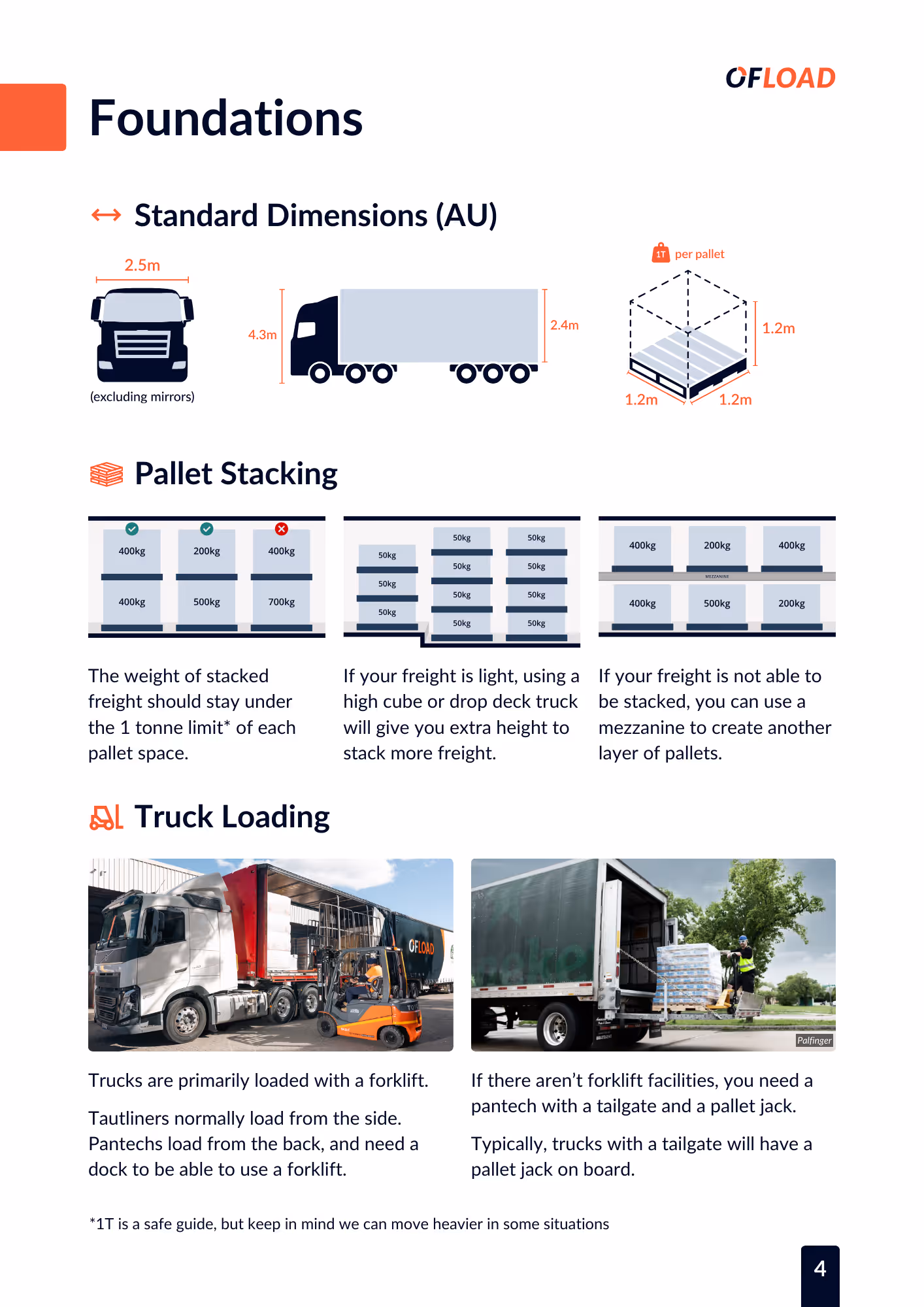 Truck Glossary - Page 4 - Foundations