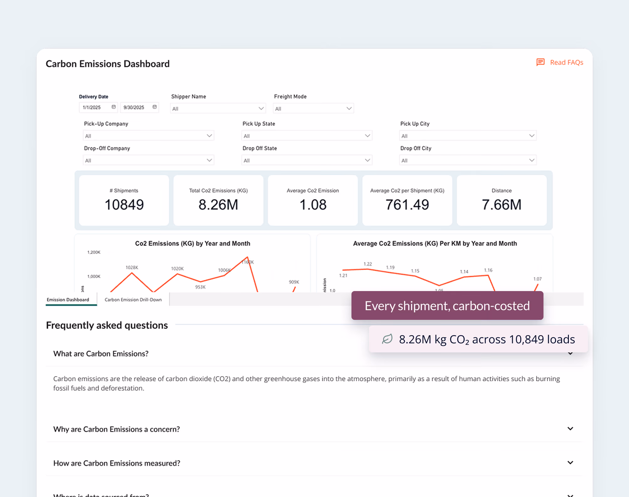 Ofload Platform Carbon Emissions Dashboard