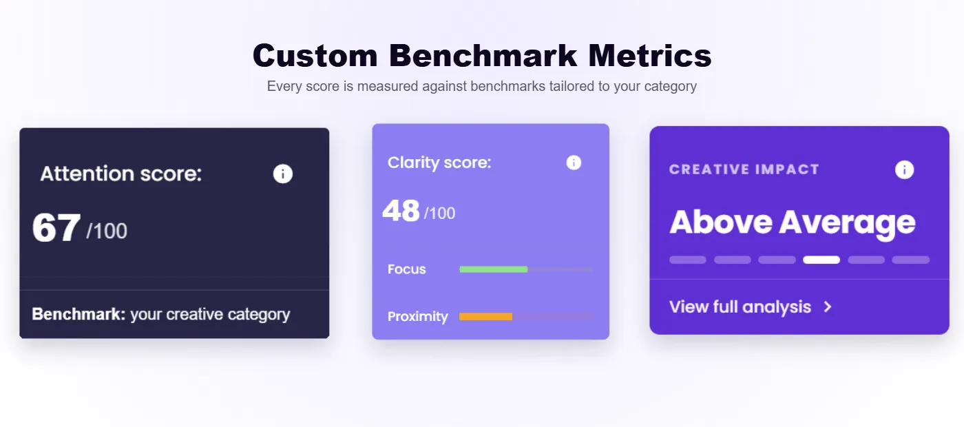 Custom Benchmark Scores / Metrics Brainsight