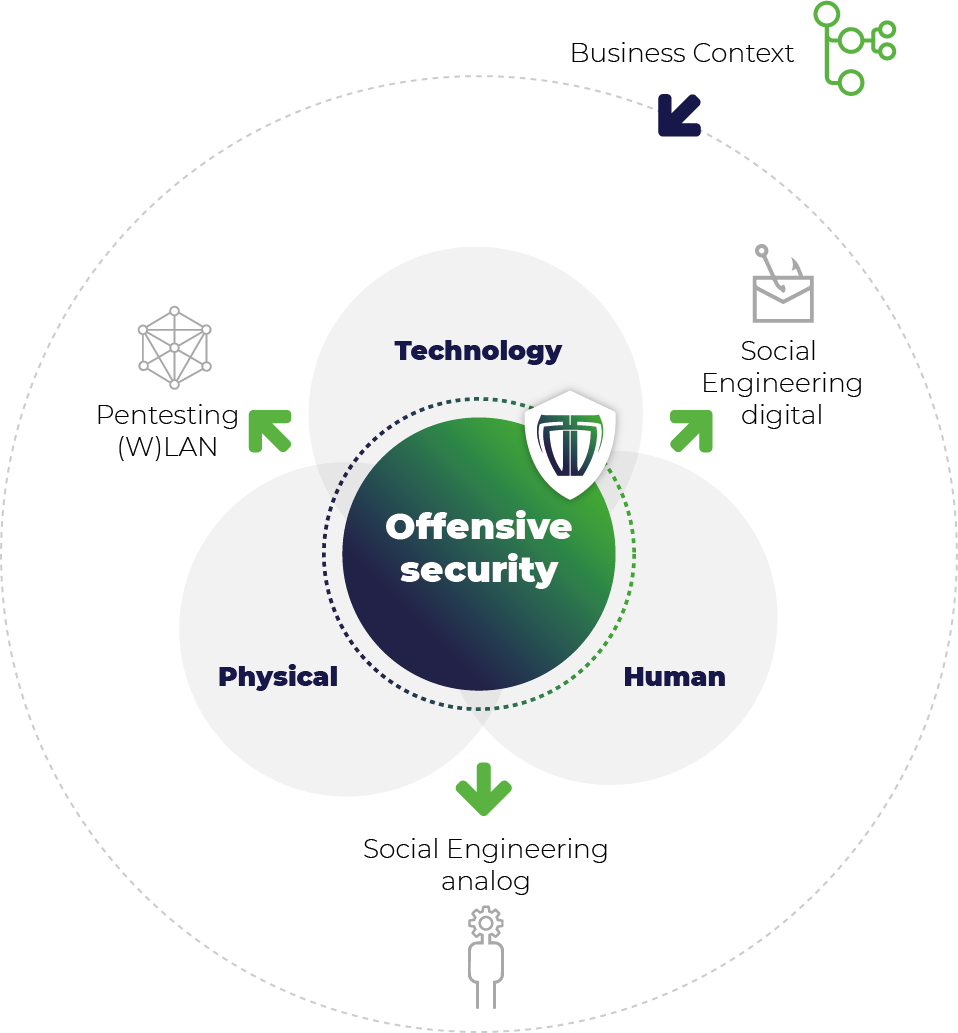 Offensive Security - Tesorion