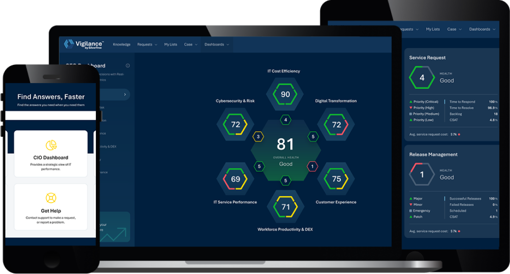 Vigilance dashboard shown on mobile, laptop, and tablet