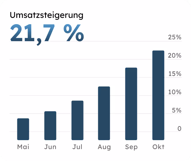 Software Entwicklung Agentur für Mittelstand & KMU