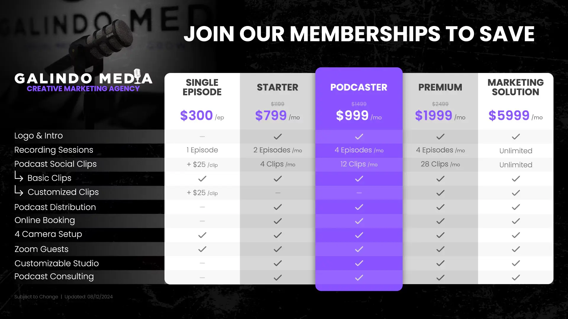 Galindo Media podcast memberships details and prices.
