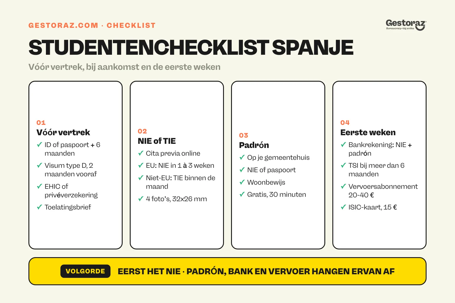 Infographic: studentenchecklist voor Spanje in vier kaarten, vóór vertrek, NIE of TIE, padrón en de eerste weken.