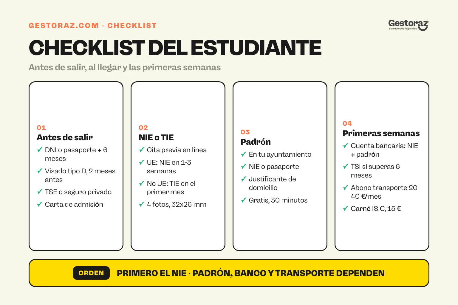 Infografía: checklist del estudiante en España en cuatro tarjetas, antes de salir, NIE o TIE, padrón y las primeras semanas.