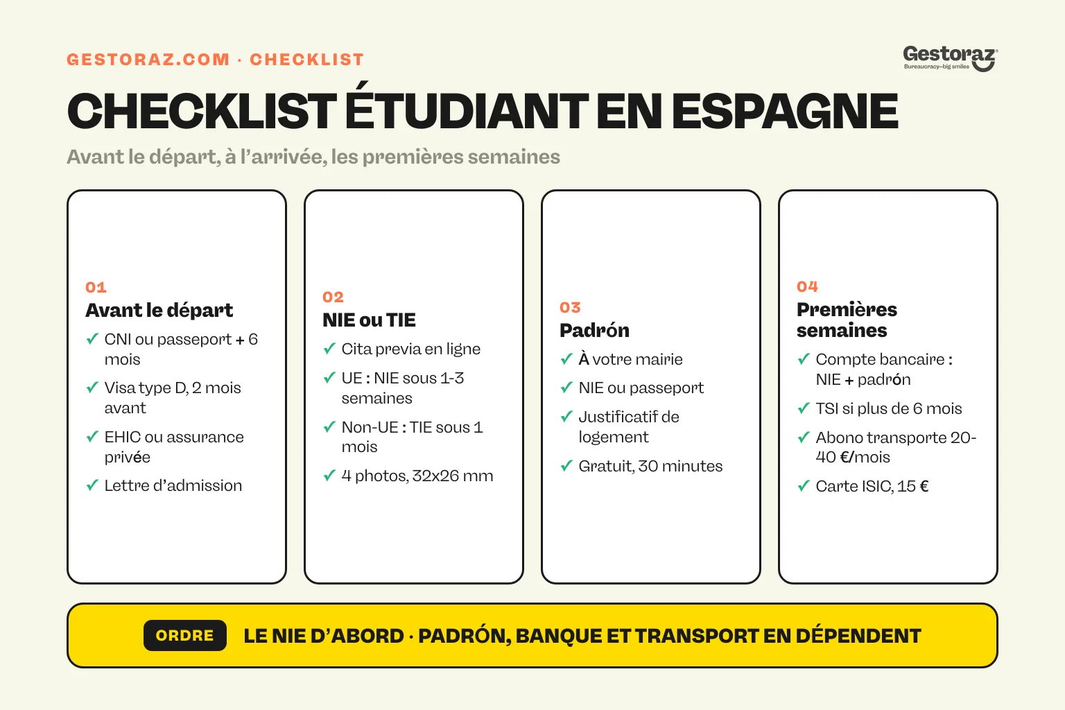 Infographie : checklist étudiant pour l’Espagne en quatre cartes, avant le départ, NIE ou TIE, padrón et les premières semaines.