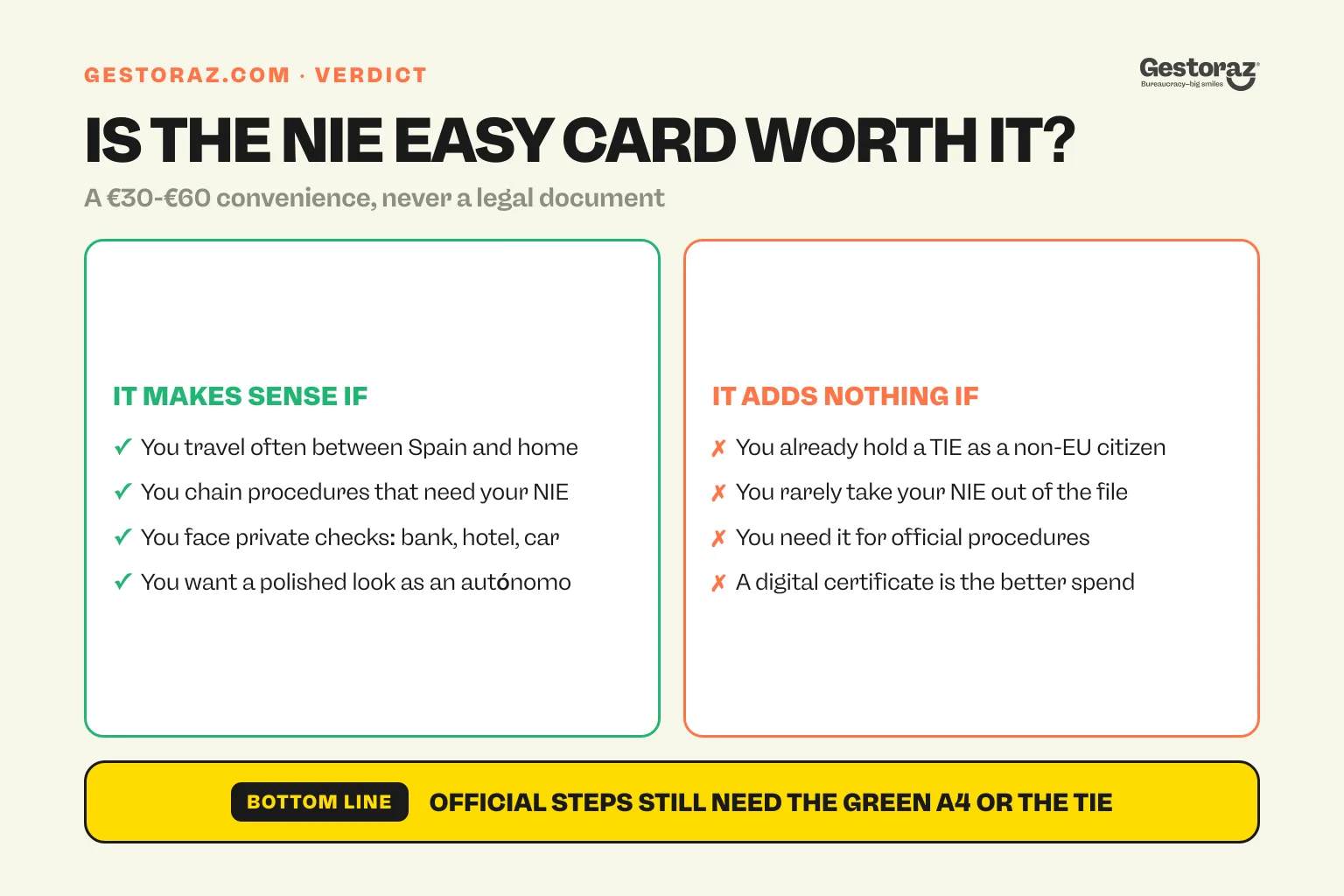 Infographic: when the NIE Easy Card is worth it in Spain and when it adds nothing.