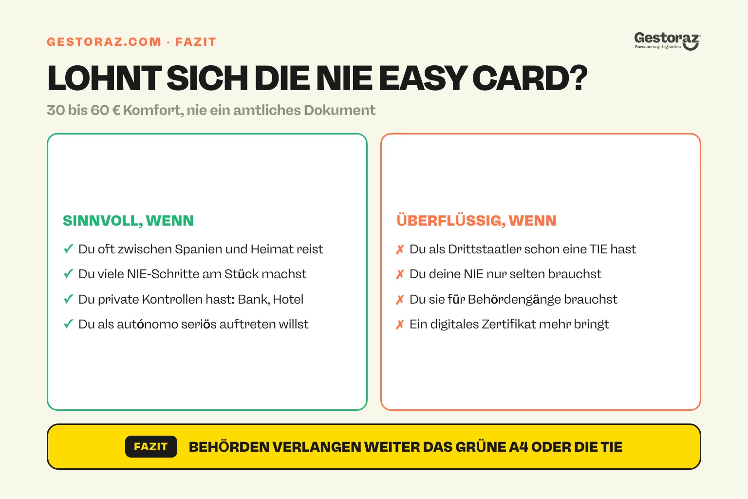 Infografik: wann sich die NIE Easy Card in Spanien lohnt und wann nicht.