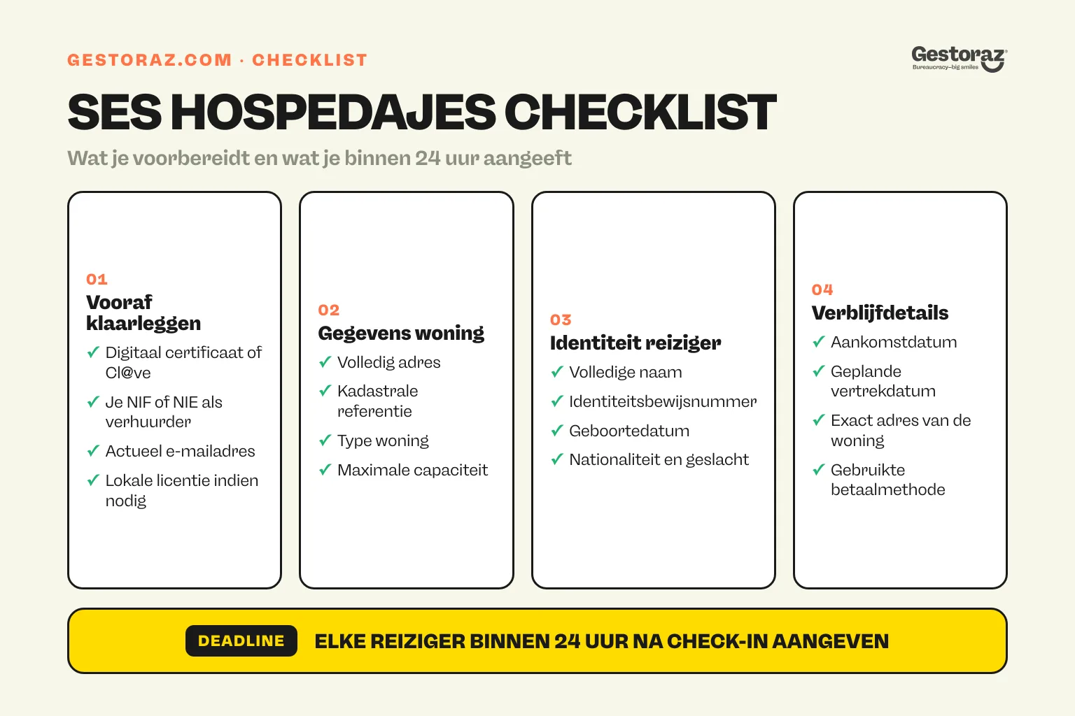 Infographic: checklist van de gegevens die je voorbereidt en aangeeft op SES Hospedajes in Spanje.