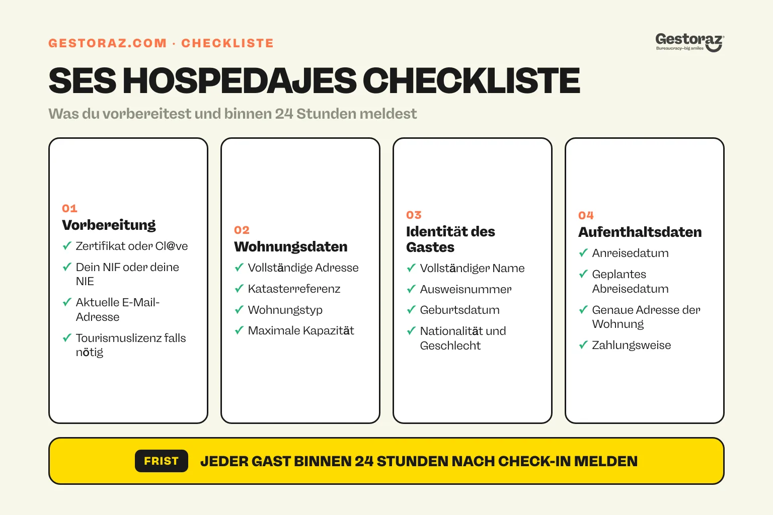 Infografik: Checkliste der Daten, die du für SES Hospedajes in Spanien vorbereitest und meldest.