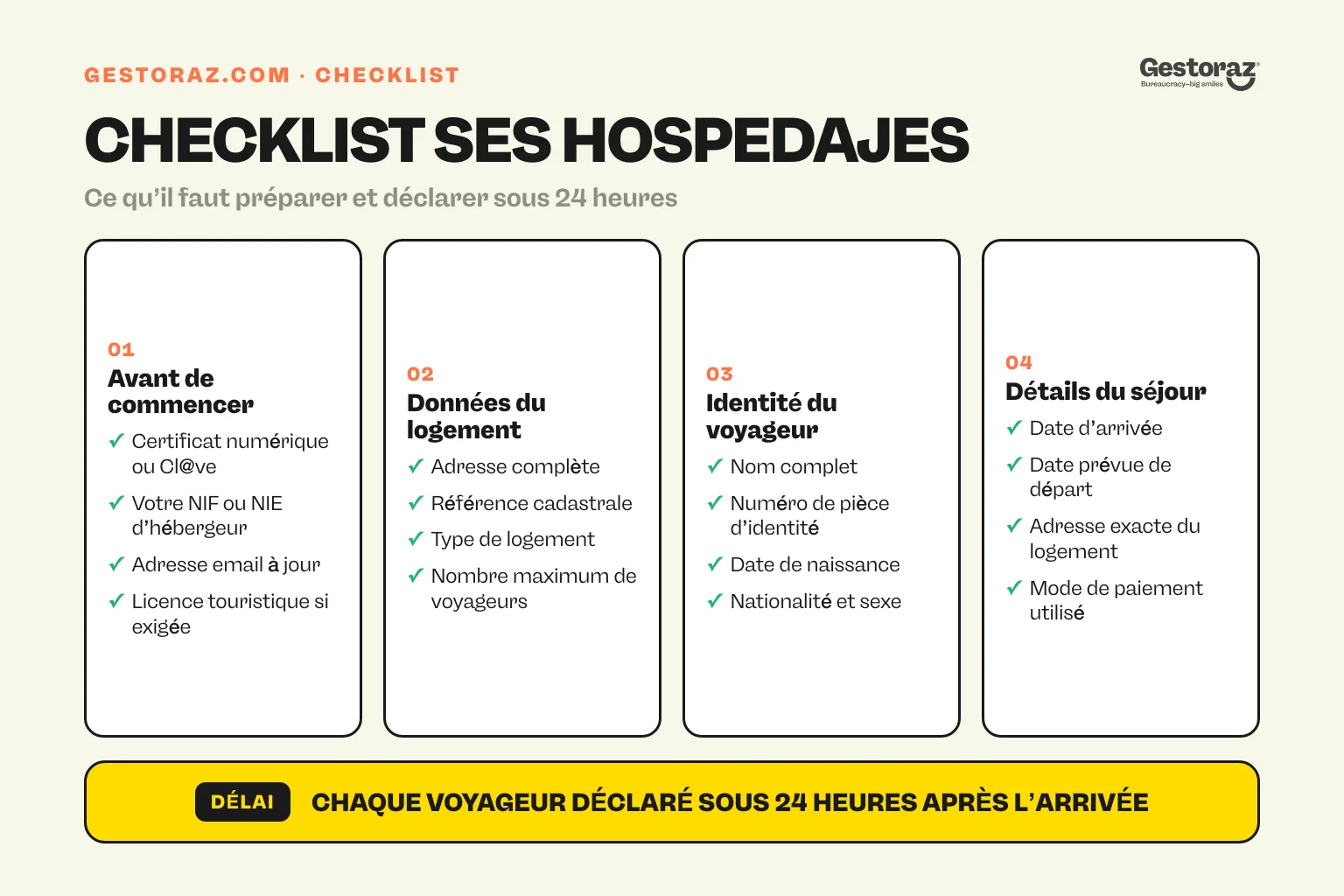 Infographie : checklist des données à préparer et à déclarer sur SES Hospedajes en Espagne.