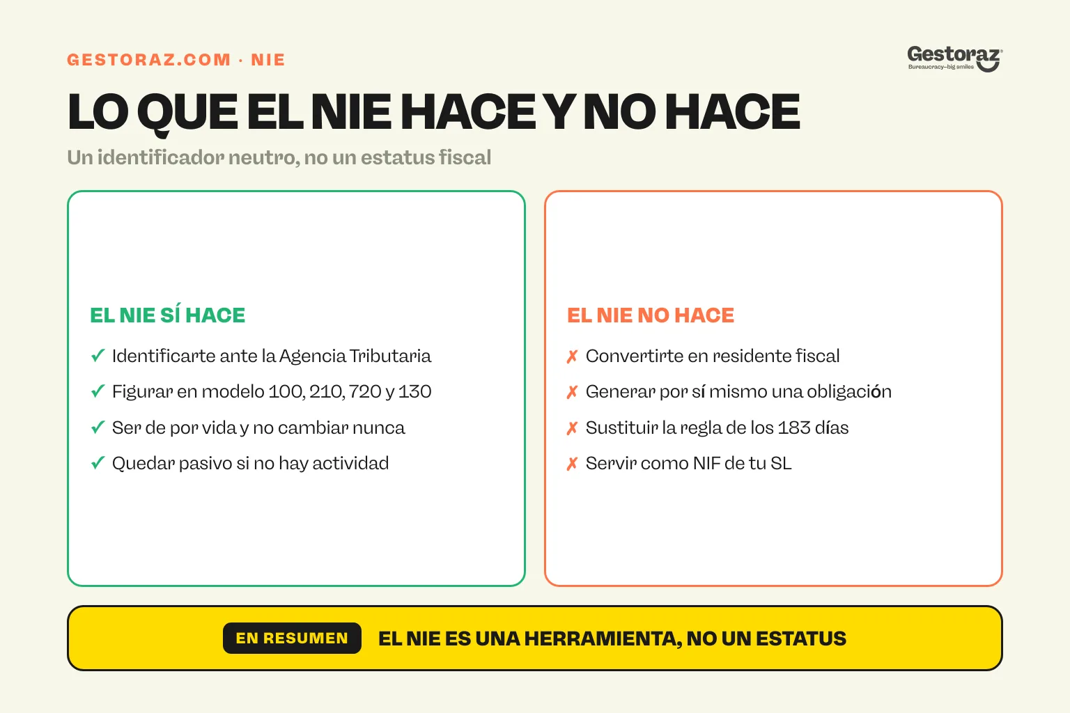 Infografía: lo que el NIE hace y no hace en tu estatus fiscal en España.