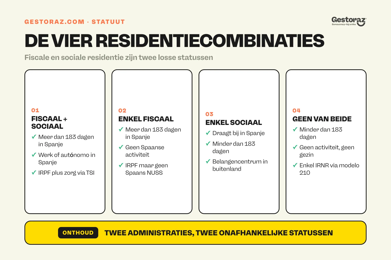 Infographic: de vier combinaties van fiscale en sociale residentie in Spanje.