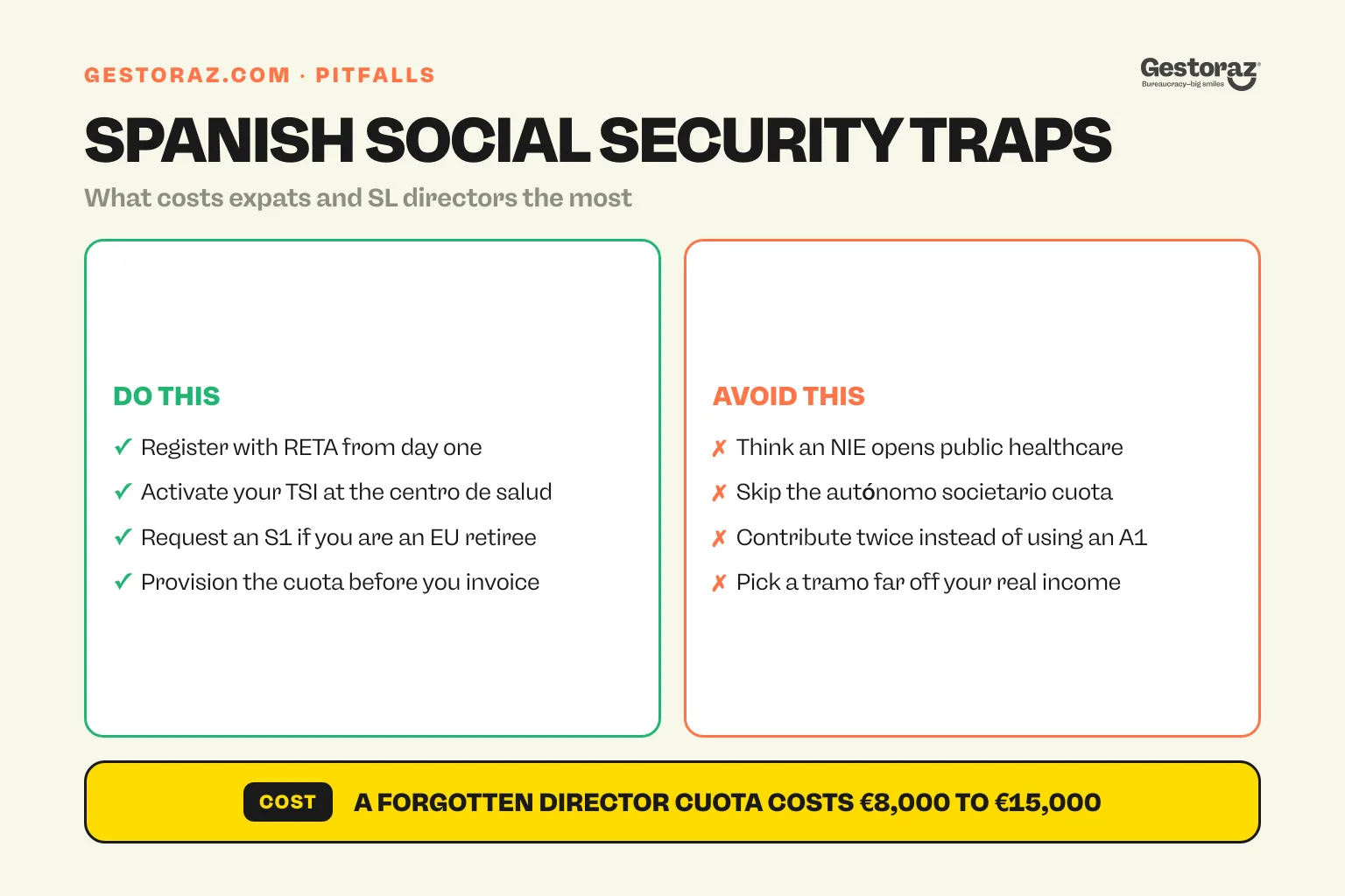 Infographic: the right and wrong moves with Spanish social security for autónomos, SL directors and EU expats.