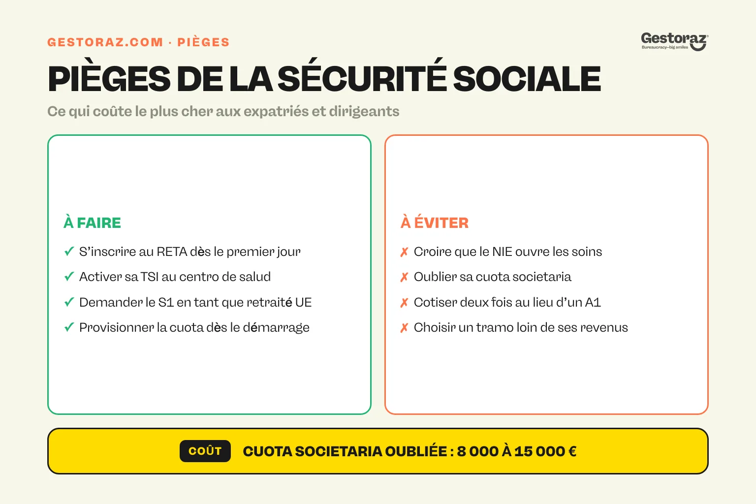 Infographie : les bons et les mauvais réflexes avec la Sécurité sociale espagnole pour autónomos, dirigeants de SL et expatriés UE.