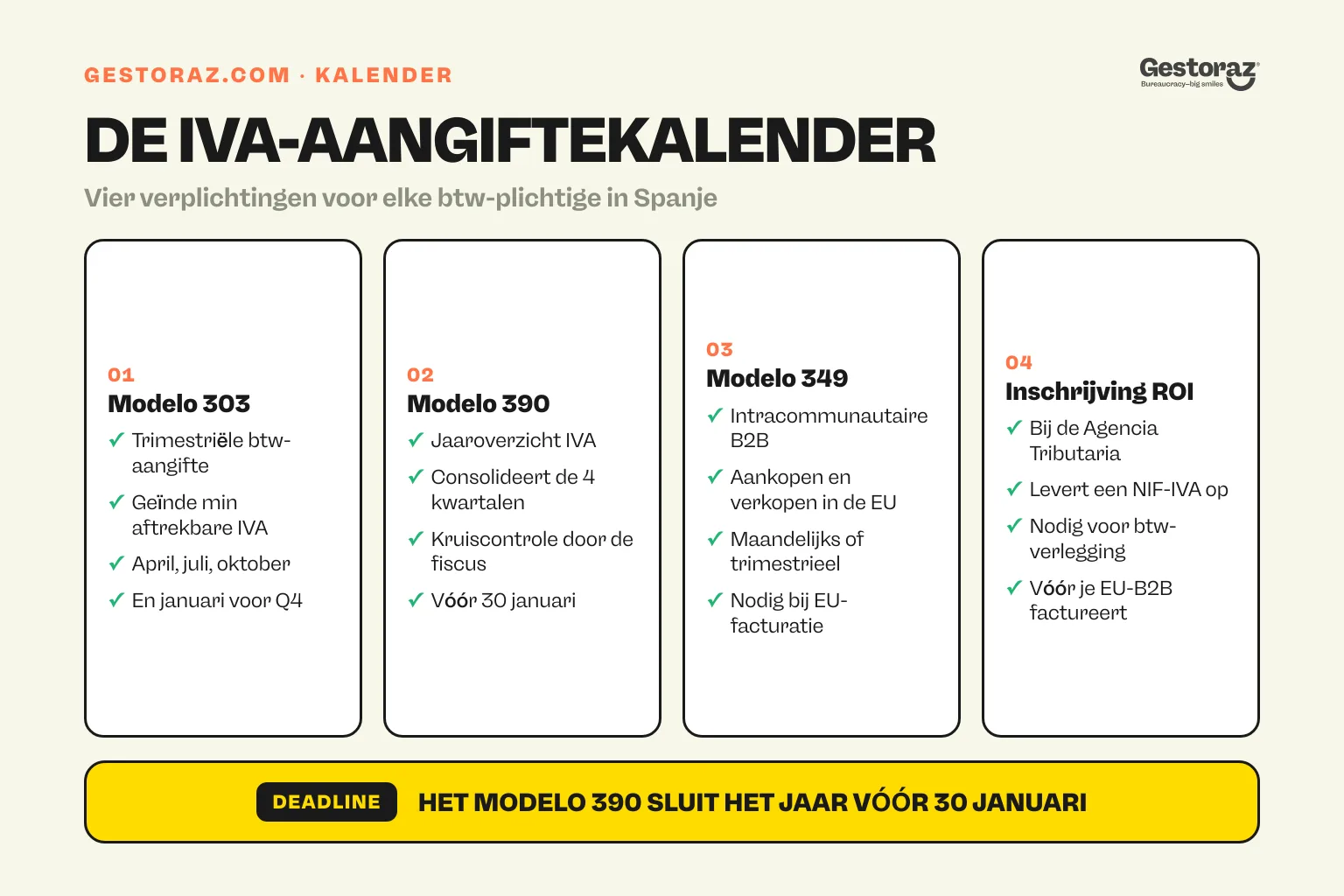 Infographic: de Spaanse IVA-aangiftekalender met modelo 303, 390, 349 en de ROI-inschrijving.