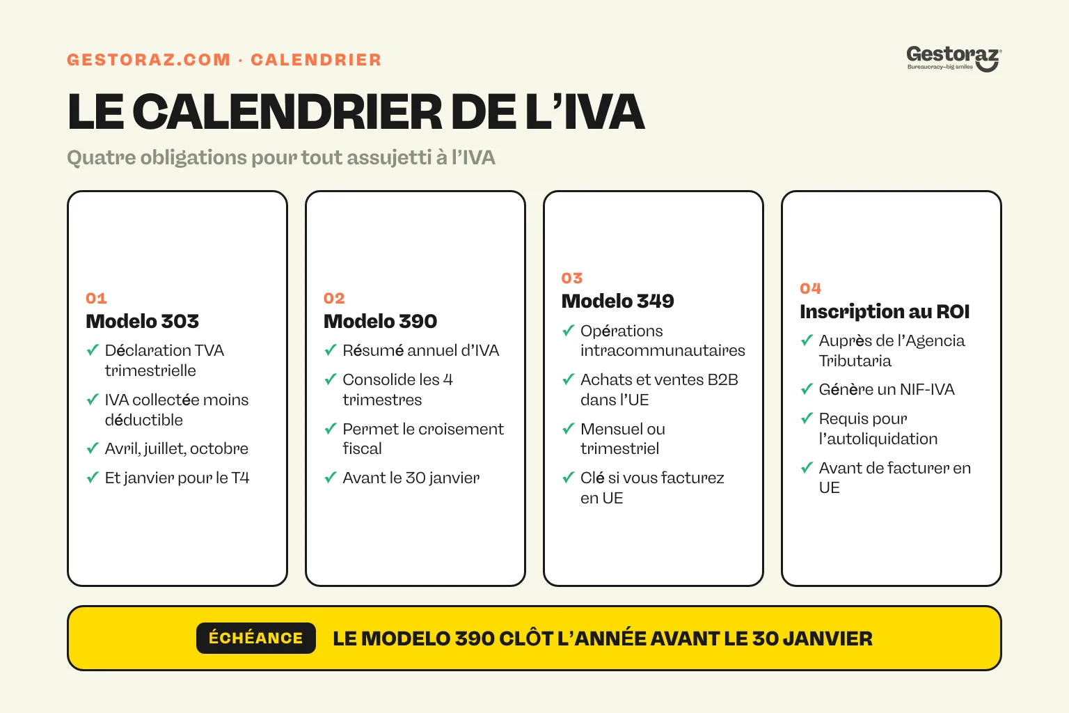 Infographie : le calendrier déclaratif de l’IVA en Espagne, modelo 303, 390, 349 et inscription au ROI.