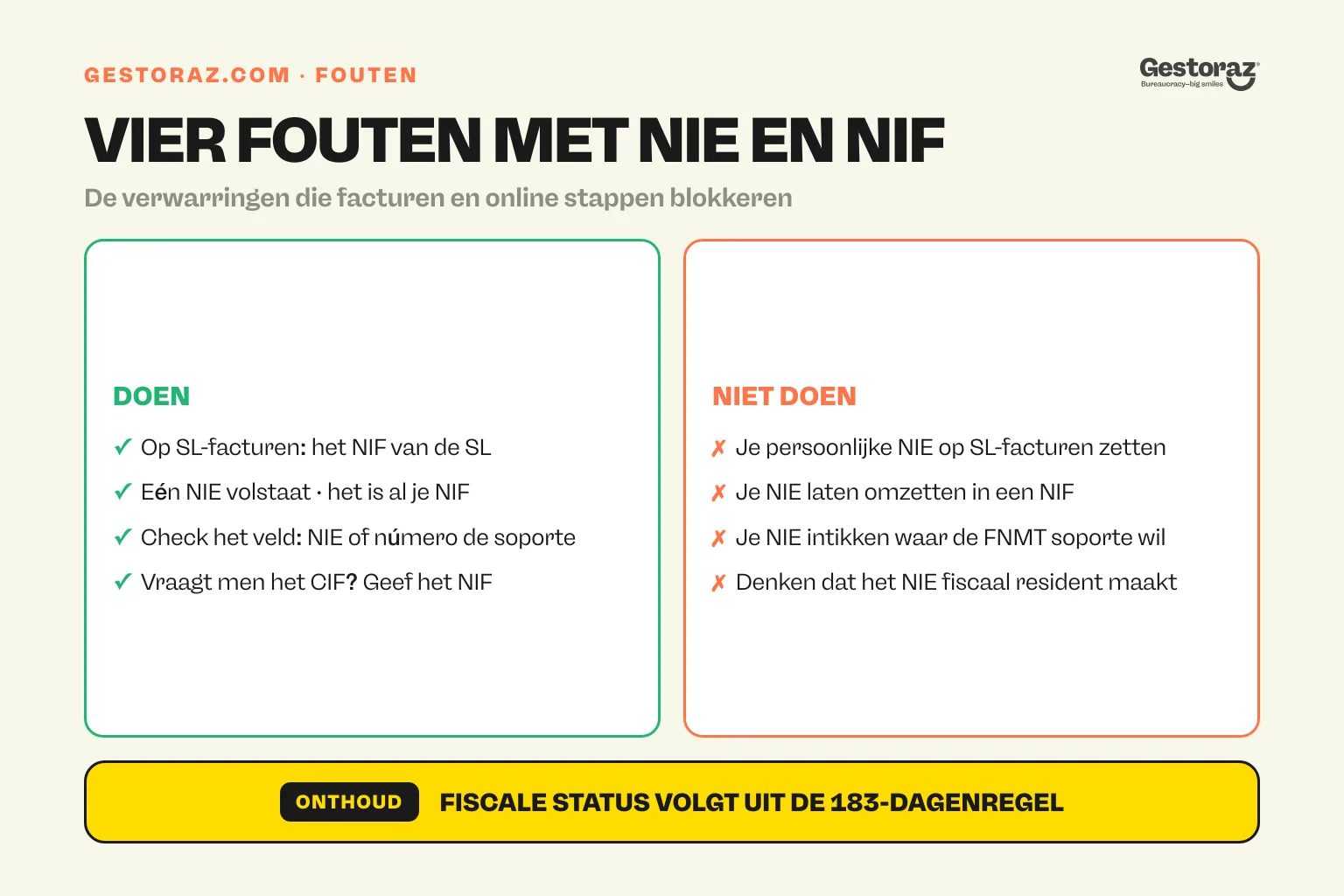 Infographic: vier klassieke fouten met het Spaanse NIE en NIF, met telkens de juiste reflex.