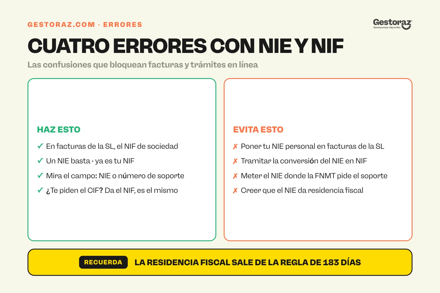 Infografía: cuatro errores frecuentes con el NIE y el NIF en España, con el reflejo correcto.