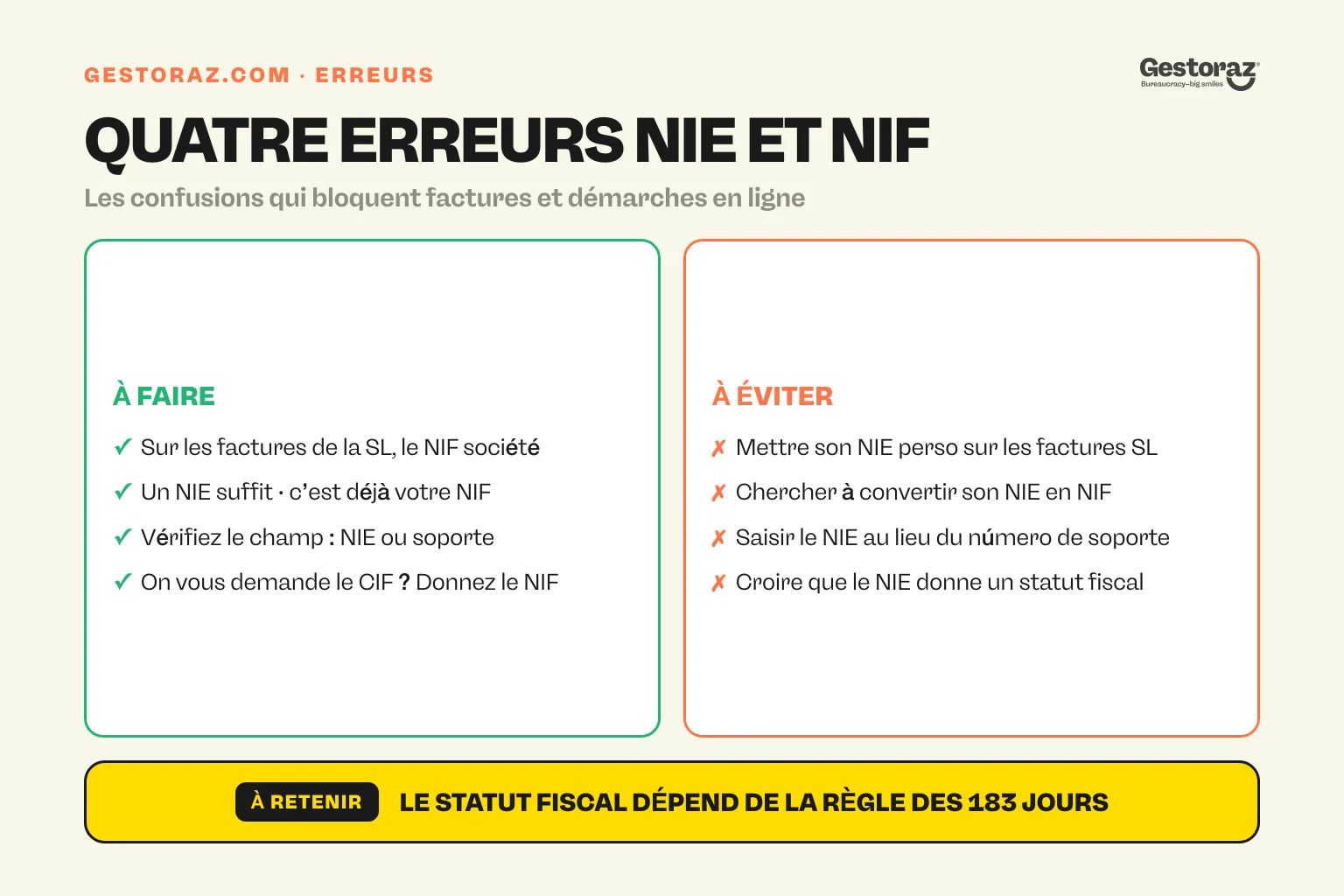 Infographie : quatre erreurs fréquentes avec le NIE et le NIF en Espagne, avec le bon réflexe.