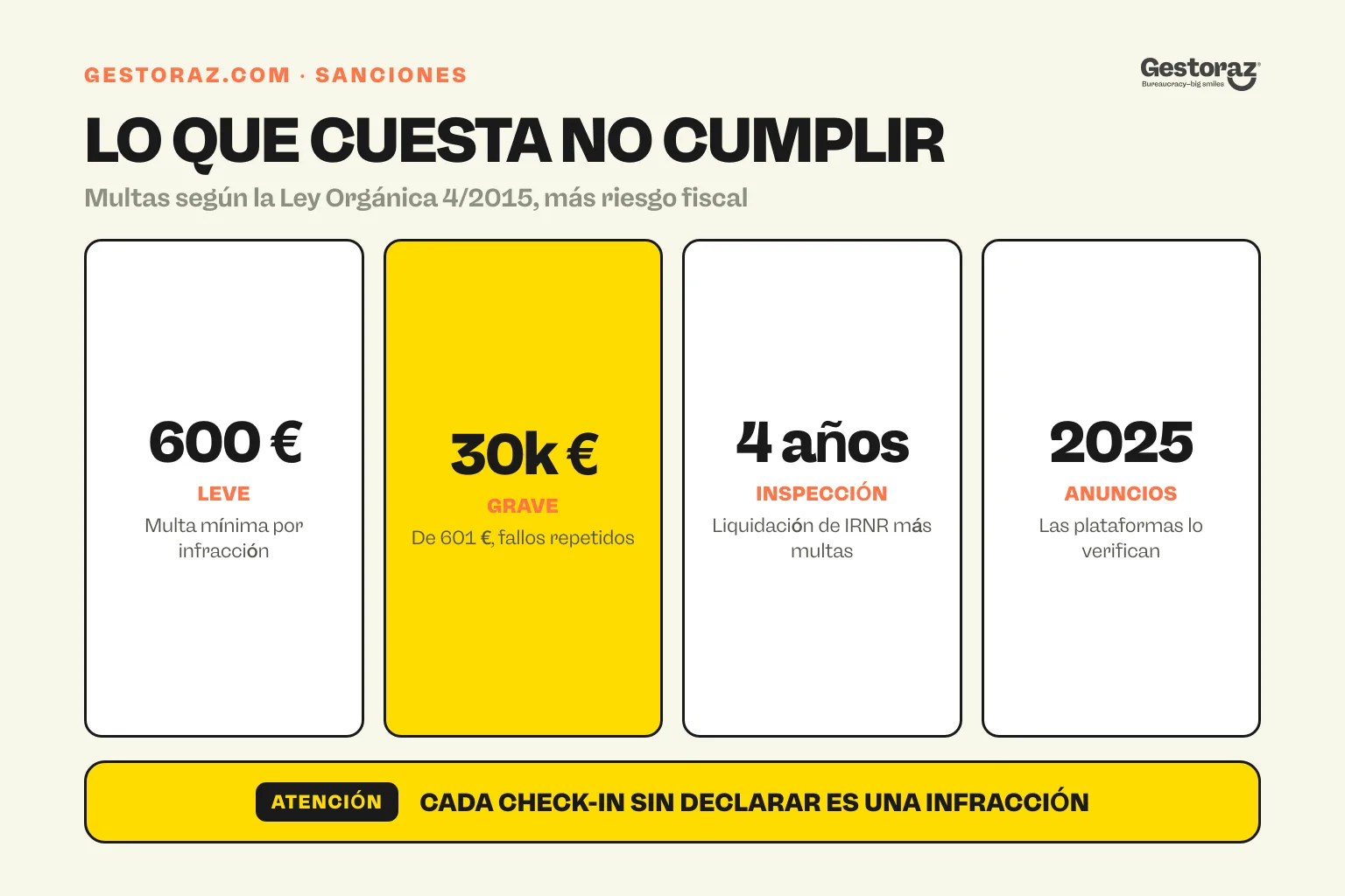 Infografía: las sanciones por no declarar viajeros en SES Hospedajes en España.