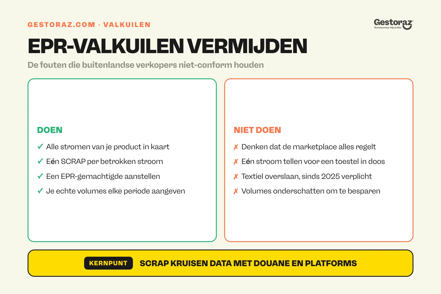 Infographic: de EPR-valkuilen voor buitenlandse e-commercanten in Spanje, met telkens de juiste reflex.