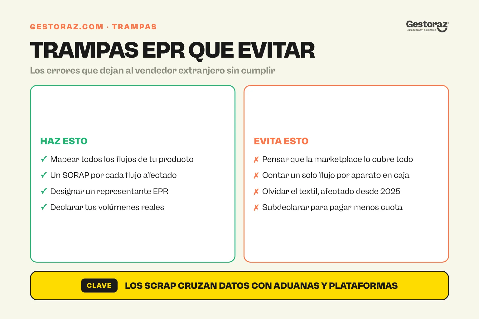 Infografía: las trampas de la EPR para los vendedores extranjeros en España, con el reflejo correcto.