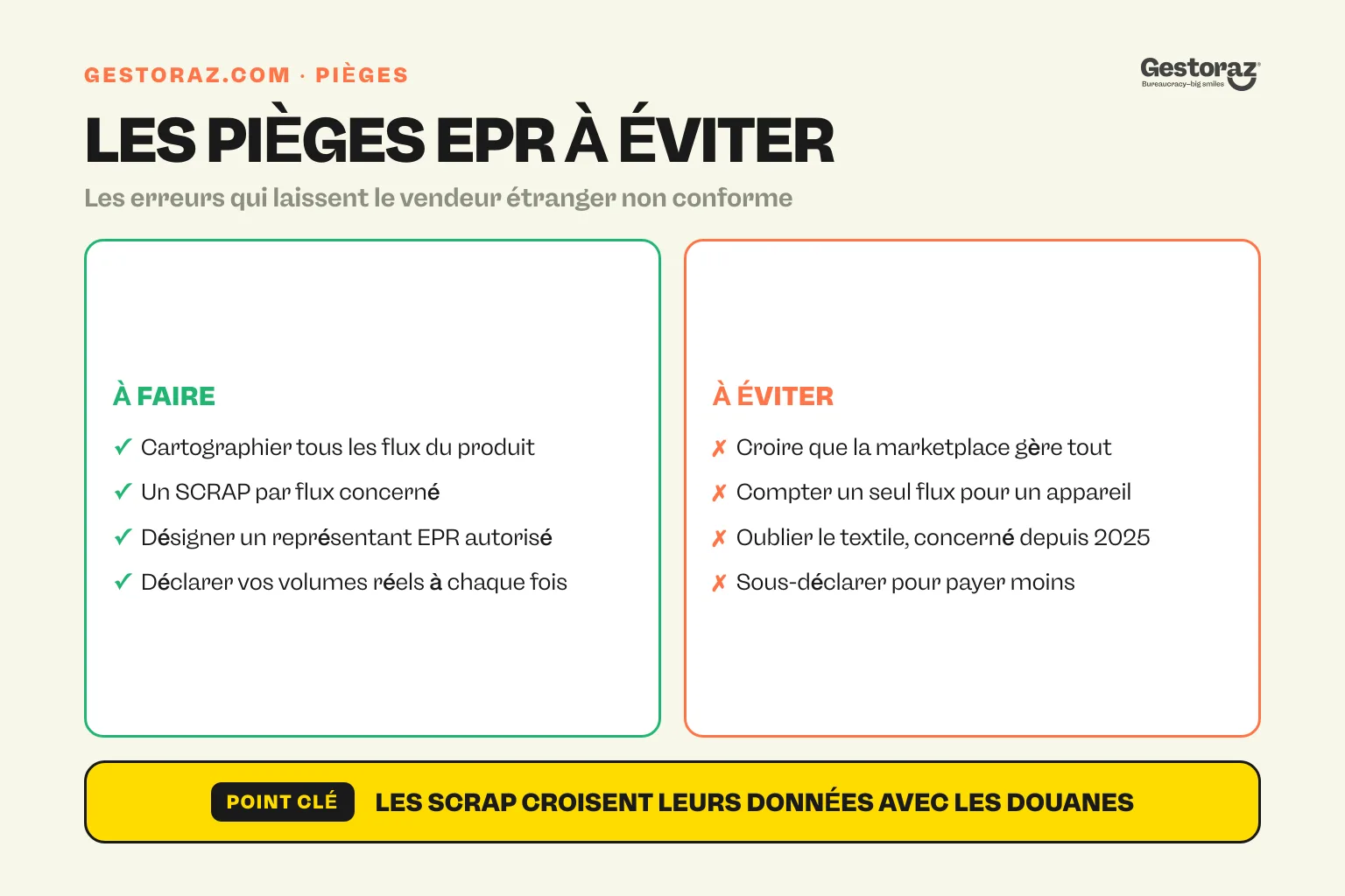 Infographie : les pièges de l’EPR pour les e-commerçants étrangers en Espagne, avec le bon réflexe.