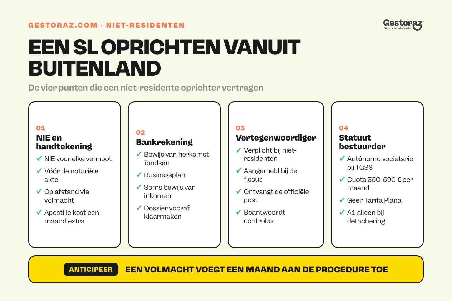 Infographic: checklist van de vier punten die een niet-residente oprichter moet regelen voor een Sociedad Limitada.