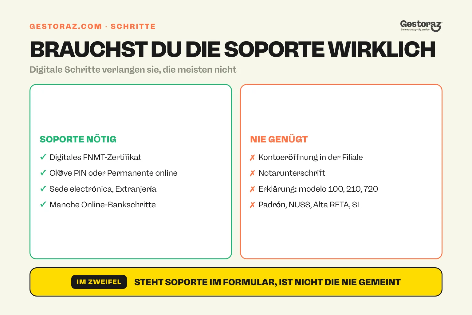 Infografik: welche spanischen Schritte die número de soporte verlangen und welche nur die NIE brauchen.