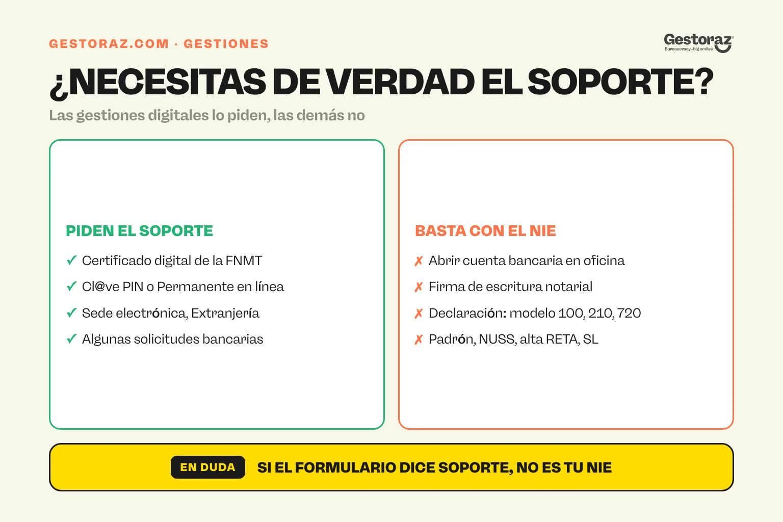 Infografía: qué gestiones españolas exigen el número de soporte y cuáles solo necesitan el NIE.