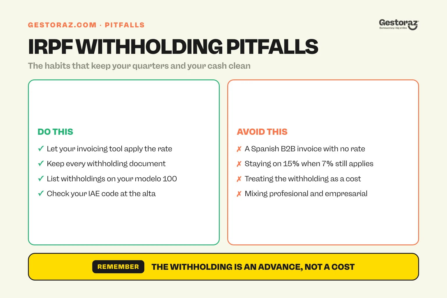 Infographic: good practices and mistakes to avoid with IRPF withholdings on Spanish autónomo invoices.