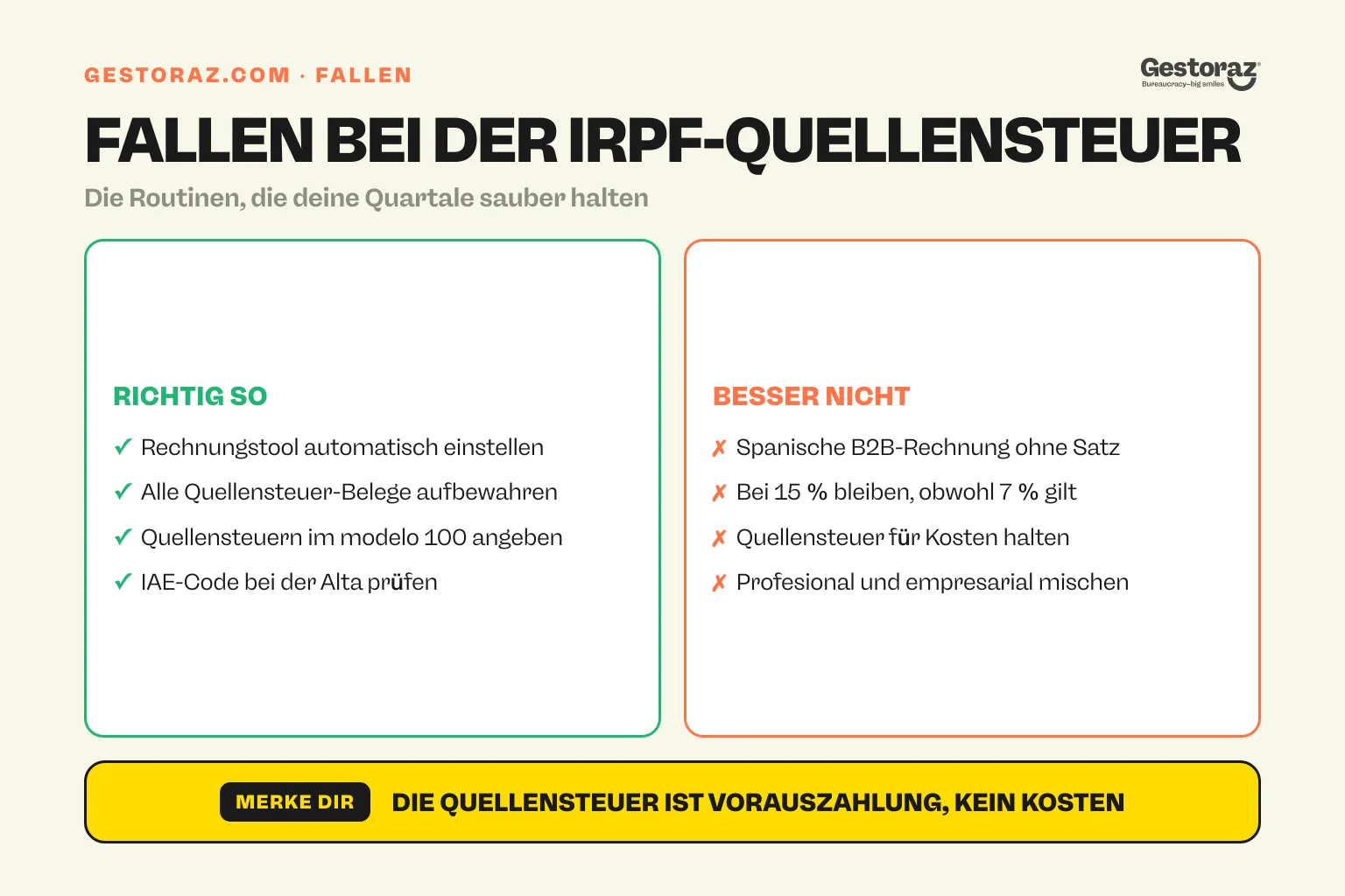 Infografik: gute Praxis und typische Fehler bei IRPF-Quellensteuern auf spanischen autónomo-Rechnungen.