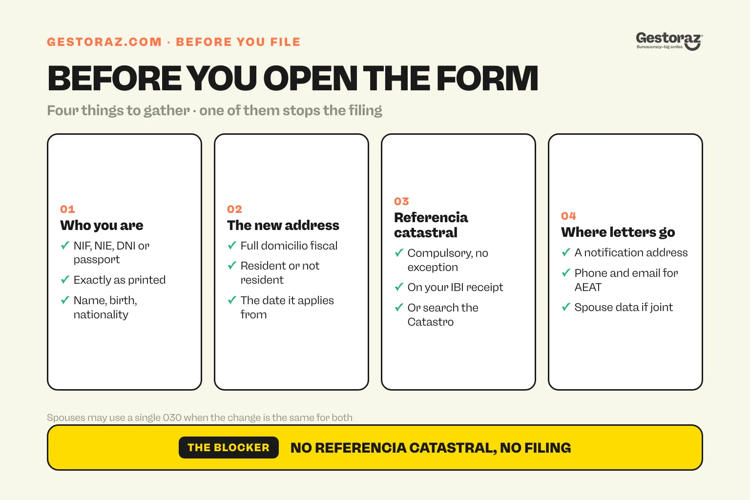 Infographic: the four things to gather before filing the modelo 030, your identity number, the new domicilio fiscal, the referencia catastral of the property and a notification address with phone and email.