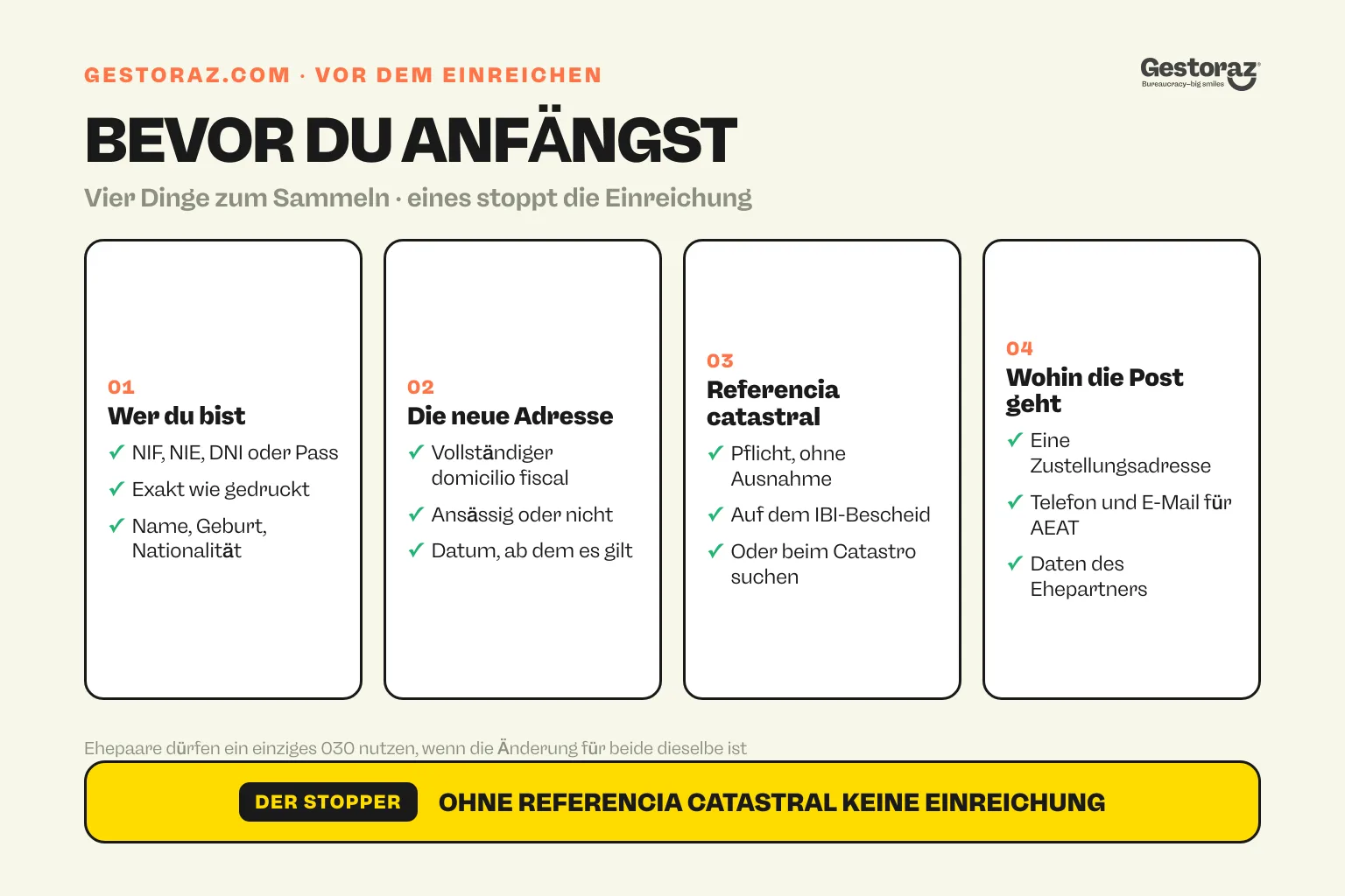 Infografik: die vier Dinge, die vor der Einreichung des modelo 030 bereitliegen sollten, die Ausweisnummer, der neue domicilio fiscal, die referencia catastral der Immobilie und eine Zustellungsadresse mit Telefon und E-Mail.