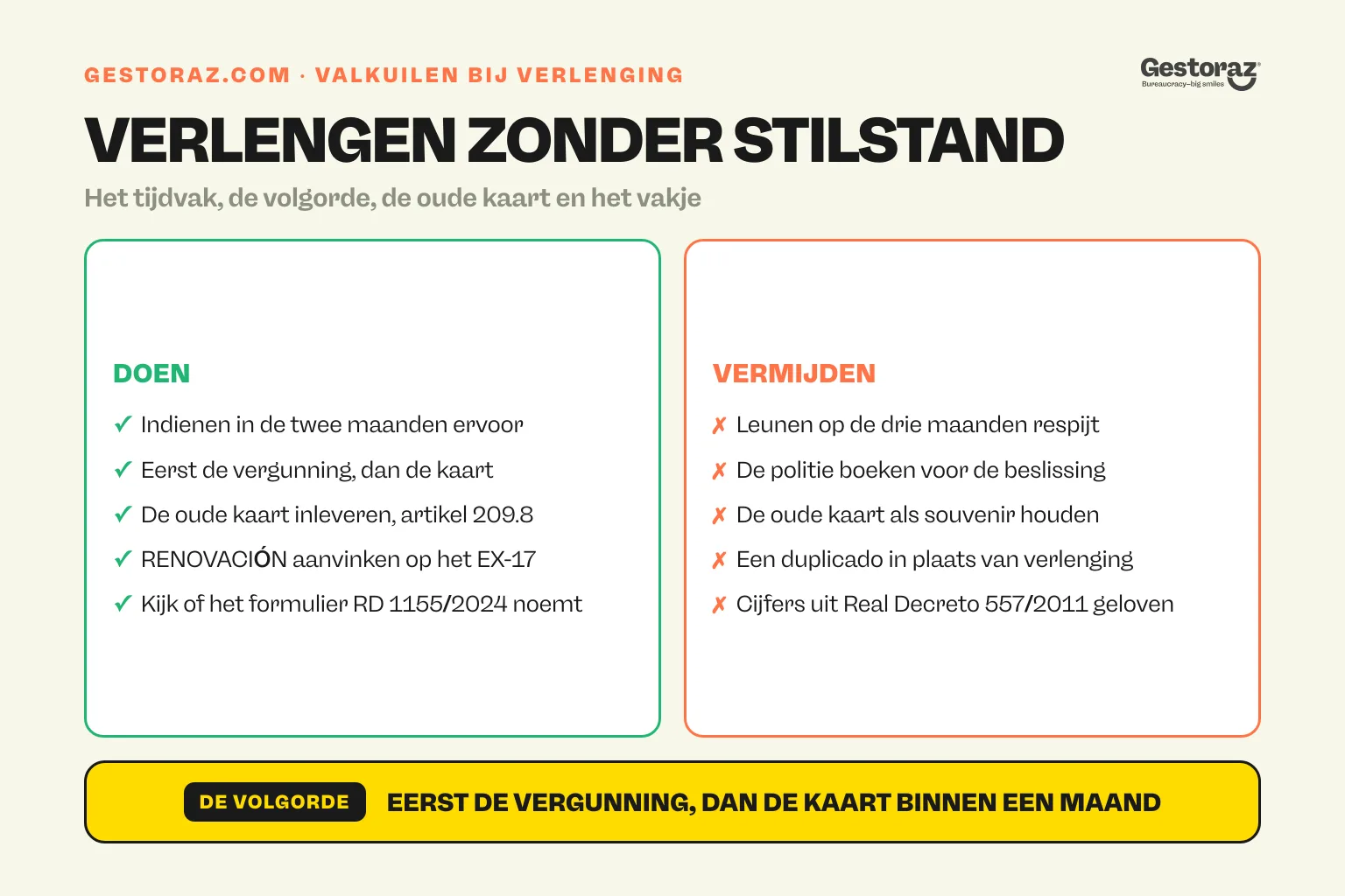 Infographic: twee kolommen over het verlengen van het TIE, wat je doet, indienen in de twee maanden voor de vervaldatum, eerst de vergunning en dan de kaart, de oude kaart inleveren volgens artikel 209.8 en RENOVACIÓN aanvinken op het modelo EX-17, tegenover wat je vermijdt, leunen op de drie maanden respijt, een duplicado aanvragen in plaats van een verlenging en cijfers uit het ingetrokken Real Decreto 557/2011 geloven.