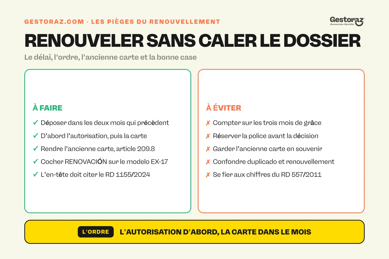 Infographie : deux colonnes sur le renouvellement du TIE, ce qu’il faut faire, déposer dans les deux mois qui précèdent l’expiration, renouveler l’autorisation avant la carte, rendre l’ancienne carte au titre de l’article 209.8 et cocher RENOVACIÓN sur le modelo EX-17, face à ce qu’il faut éviter, compter sur les trois mois de grâce, demander un duplicado à la place d’un renouvellement et se fier aux chiffres du Real Decreto 557/2011 abrogé.