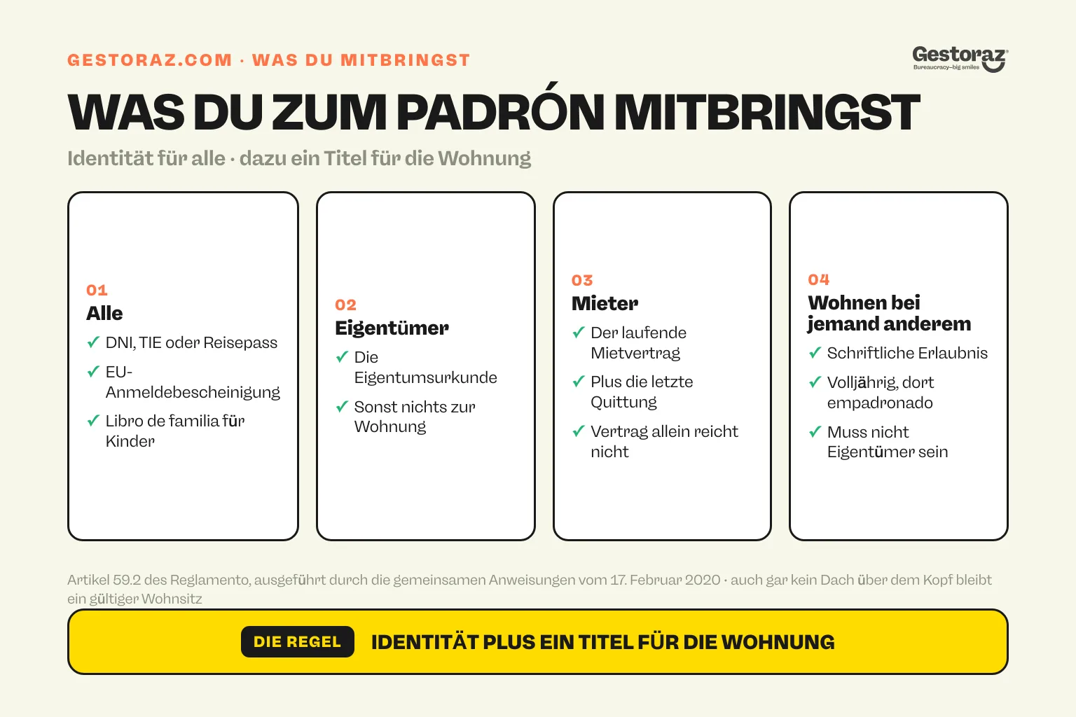 Infografik: die Unterlagen für die Anmeldung im Padrón in Spanien, Identität für alle, dann die Eigentumsurkunde für Eigentümer, der laufende Mietvertrag plus die letzte Mietquittung für Mieter und eine schriftliche Erlaubnis einer volljährigen Person, die unter der Adresse bereits angemeldet ist, wenn du bei jemand anderem wohnst.