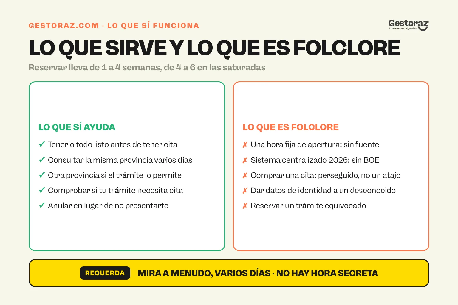 Infografía: dos columnas que contrastan lo que de verdad mejora tus opciones de conseguir una cita previa de extranjería con el folclore que conviene ignorar, como una hora fija de apertura o una cita comprada.