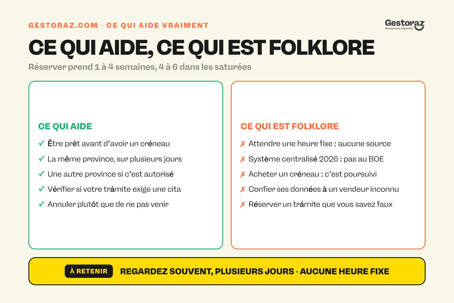 Infographie : deux colonnes opposant ce qui améliore vraiment vos chances d’obtenir une cita previa de extranjería et le folklore à ignorer, comme une heure fixe de mise en ligne ou un rendez-vous acheté.