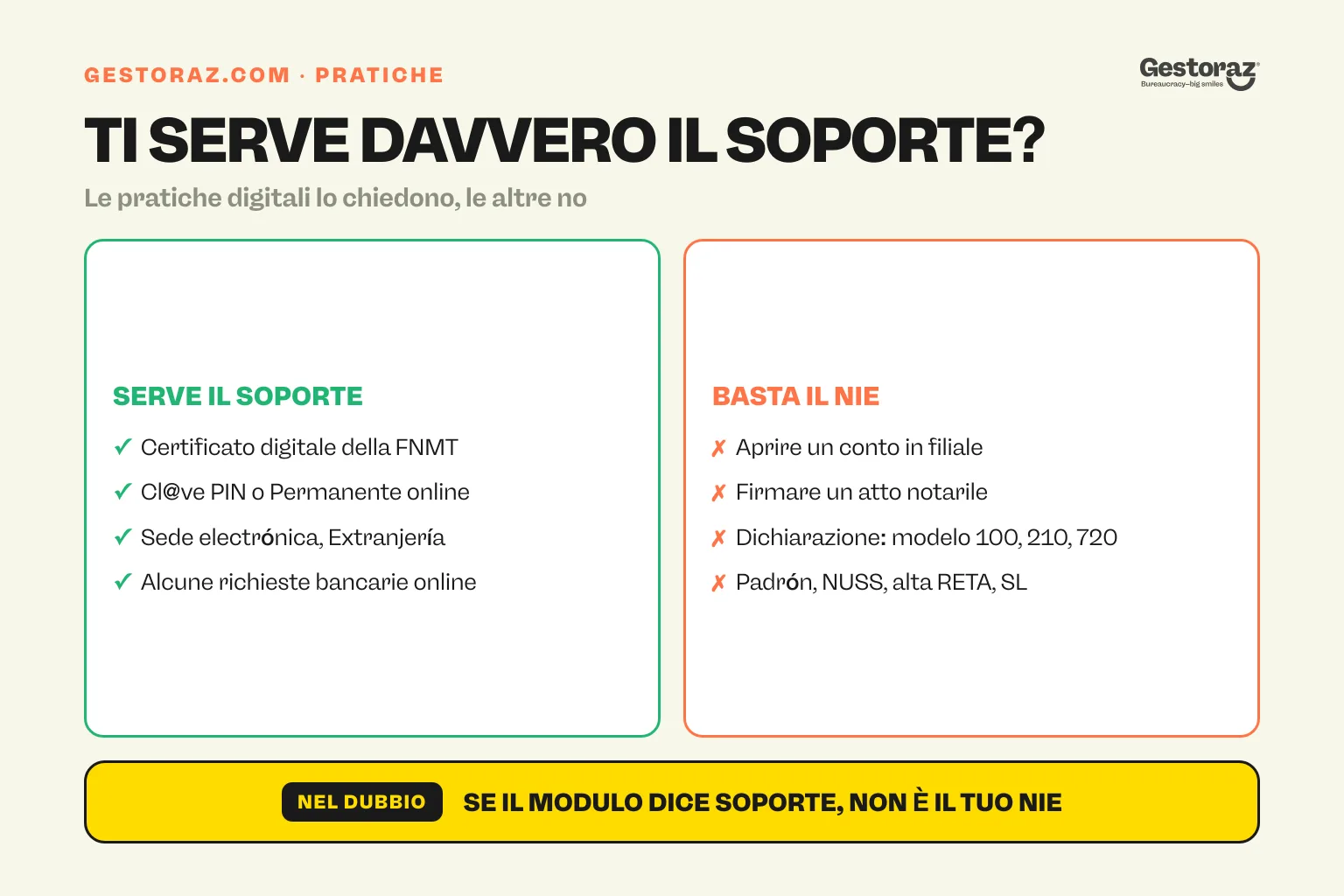 Infografica: quali pratiche spagnole richiedono il número de soporte e quali si accontentano del NIE.