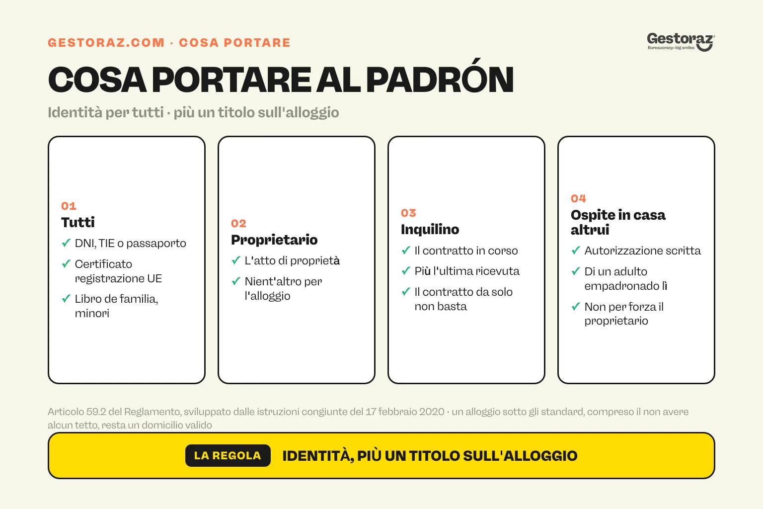 Infografica: i documenti da portare per iscriversi al padrón in Spagna, l'identità per tutti, poi l'atto di proprietà se sei proprietario, il contratto di affitto in corso di validità più l'ultima ricevuta se sei inquilino, e un'autorizzazione scritta di un adulto già iscritto a quell'indirizzo se sei ospite in casa di qualcun altro.