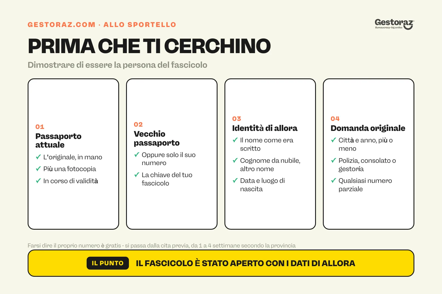 Infografica: le quattro cose che uno sportello della Policía Nacional chiede prima di cercare il tuo NIE, il passaporto attuale, il vecchio passaporto, il nome e i dati di nascita di allora e la domanda originale.