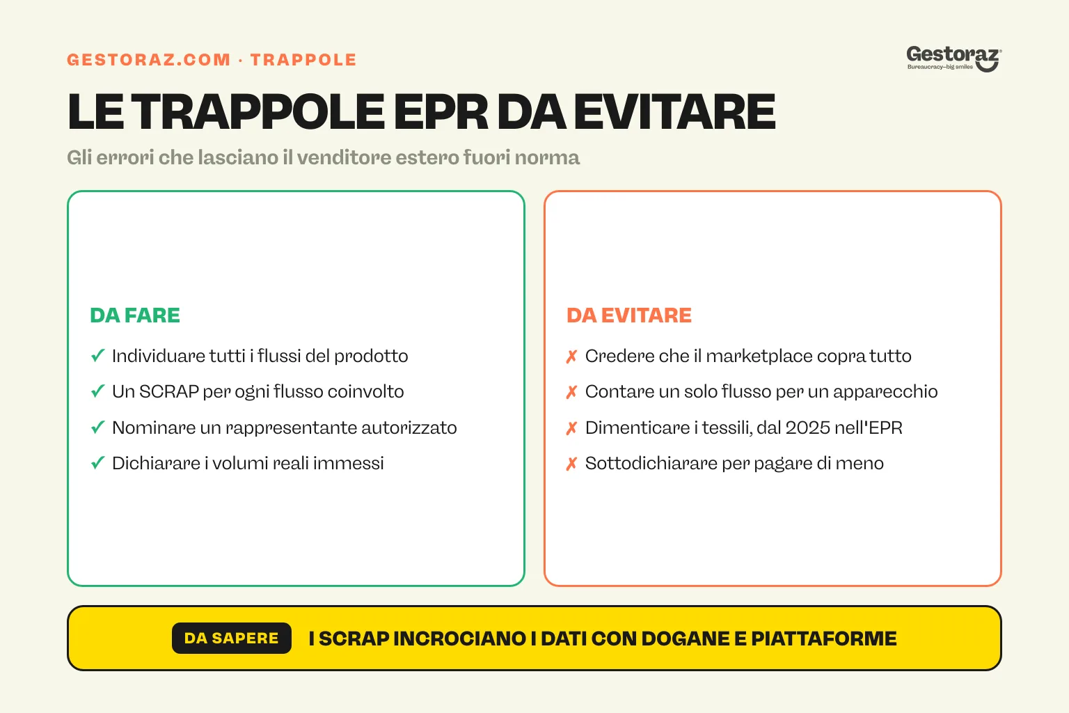 Infografica: le trappole dell'EPR per i venditori esteri in Spagna, con il riflesso corretto da adottare.